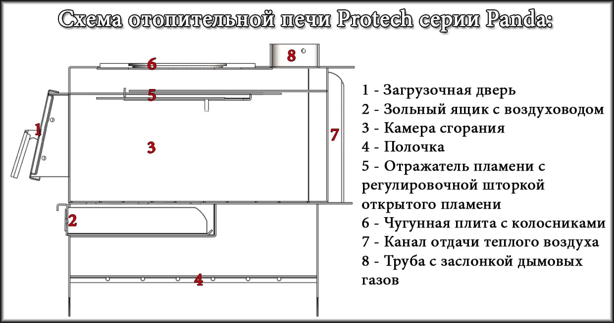 Схема опалювальної печі Protech Panda